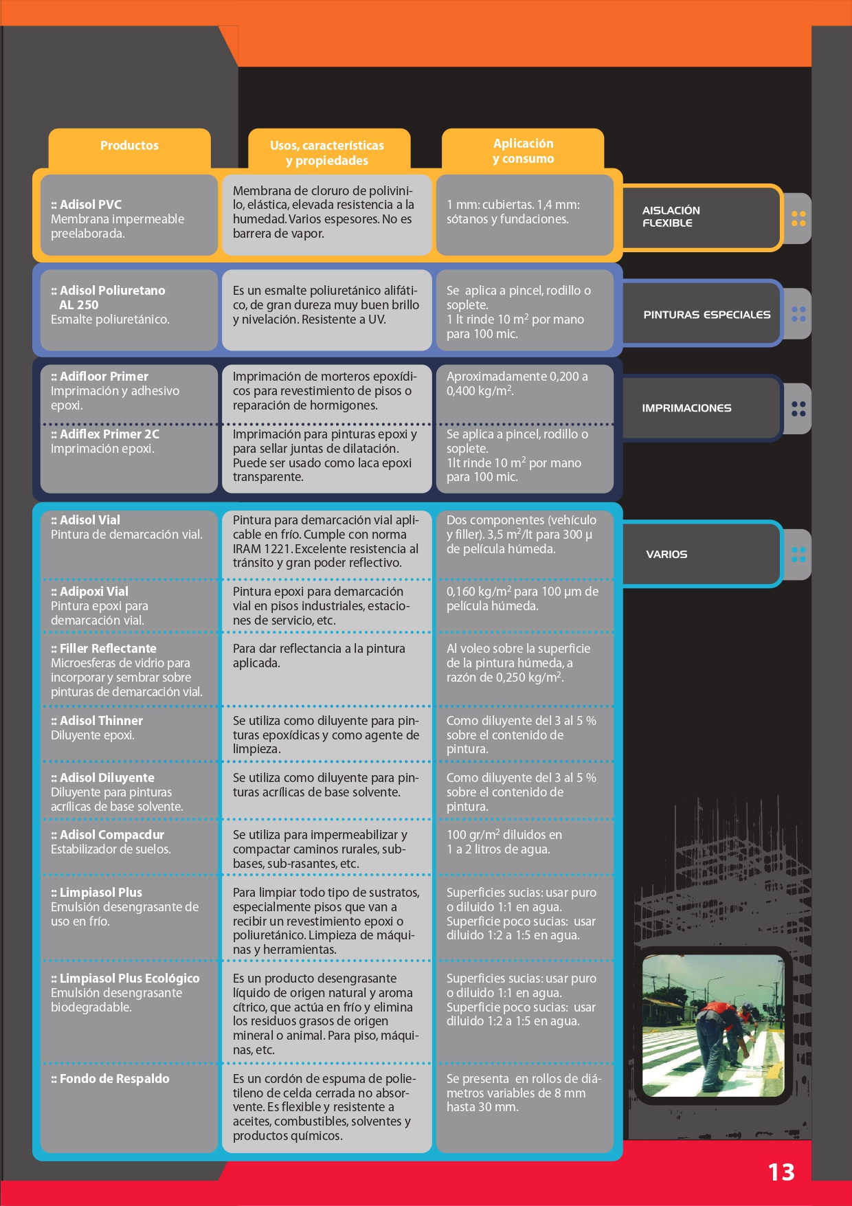 catalogoAdisol